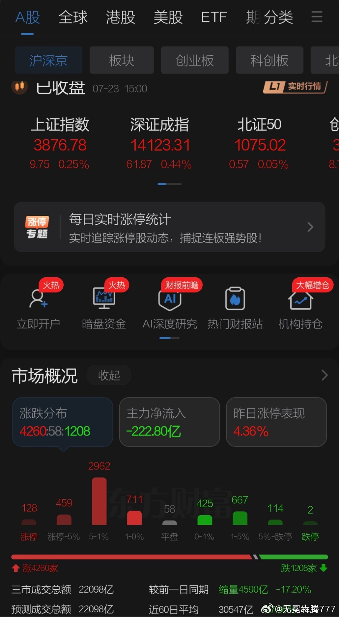 7月23日收盘点评    周四期权换月碰到节气日需注意滞后效应，昨日下跌表现后黑