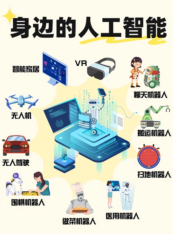 我敢说咱们生活早就离不开AI了，短视频、海报、家电处处都有它的身影…AI固然好用