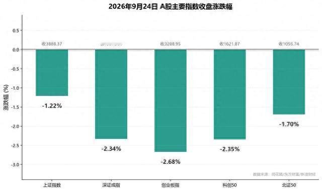 4306股下跌！沪指失守3900，明天怎么走？