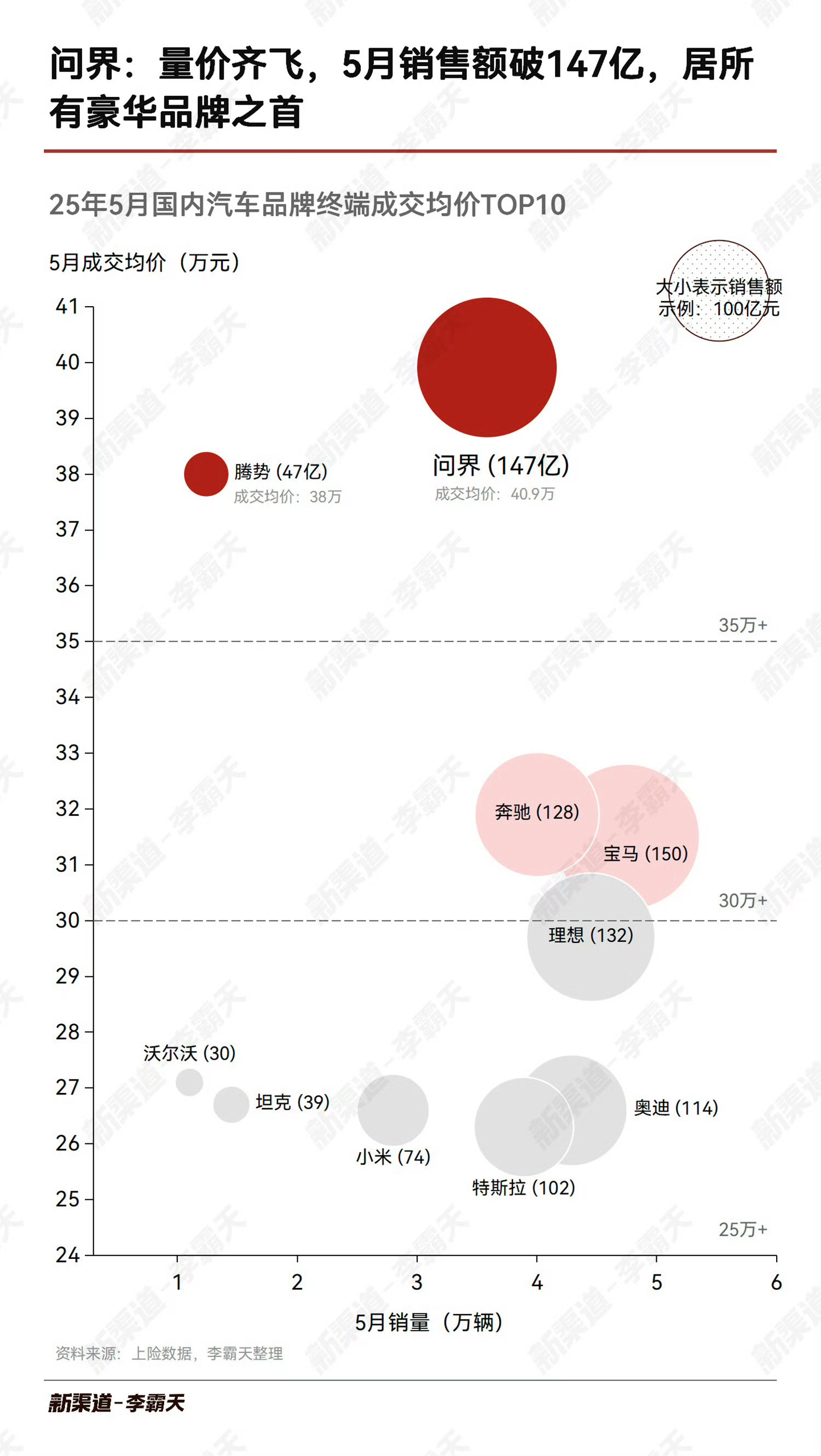 多数毕业生受访者不推荐自由职业自由职业非常看能力和心态，尤其很多时候看其他人吃得