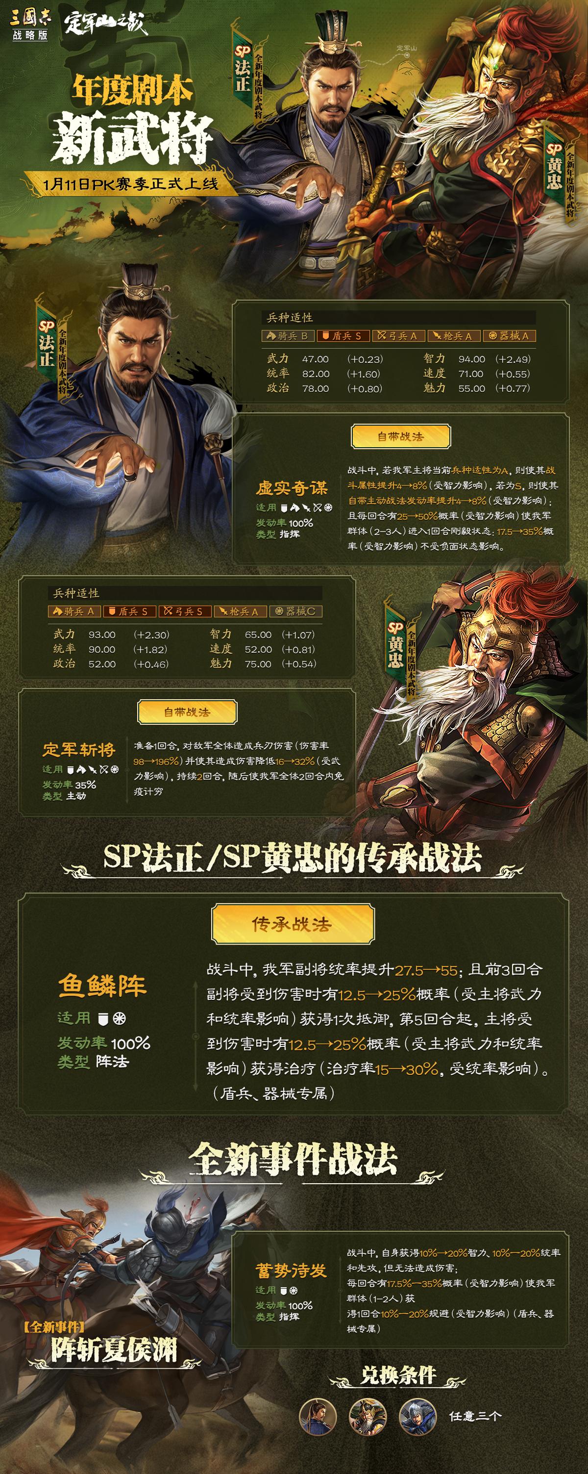 sp关羽以寡疾风 法正蓄势待发非攻 刘备或马岱鱼鳞阵陷阵营。新剧本t0队伍，起飞