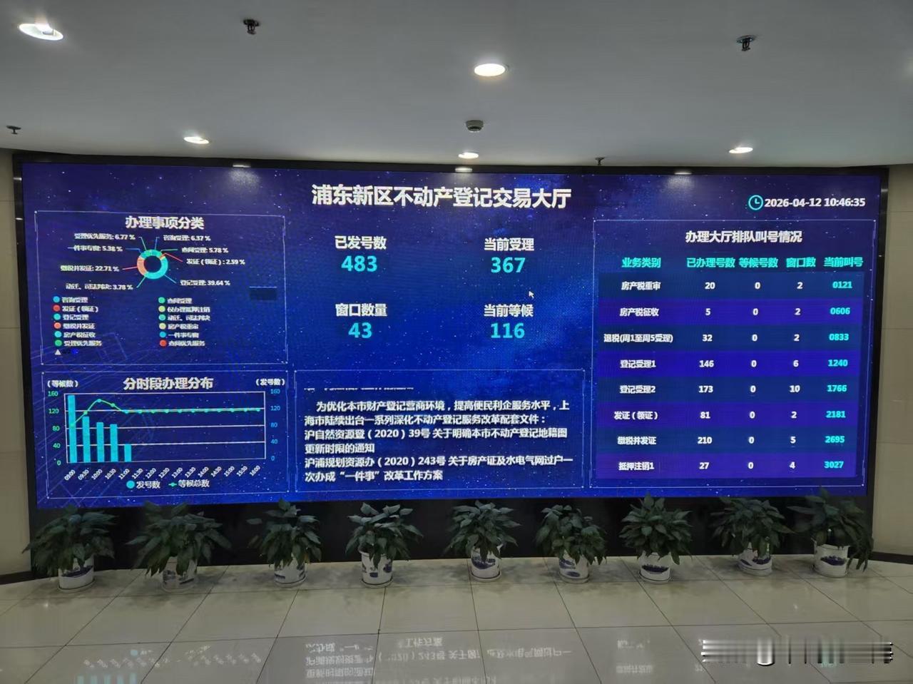 上海交易中心盛况