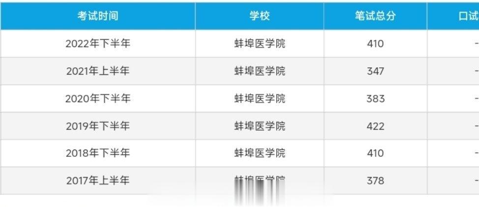 我只能讲老天看到了我的努力😭 ​​​