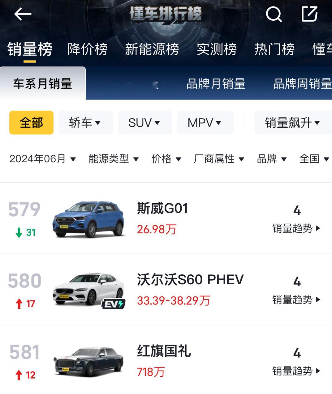 6月份有4个人，提了718万的红旗国礼[跪了] ​​​