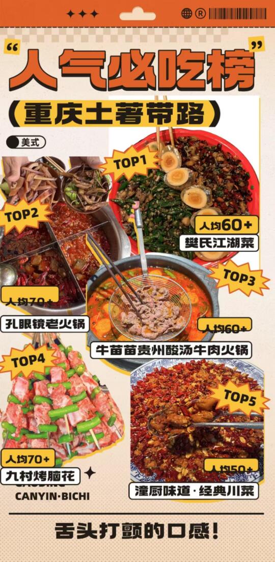重庆土著私藏！这些美食吃一次就沦陷😭​