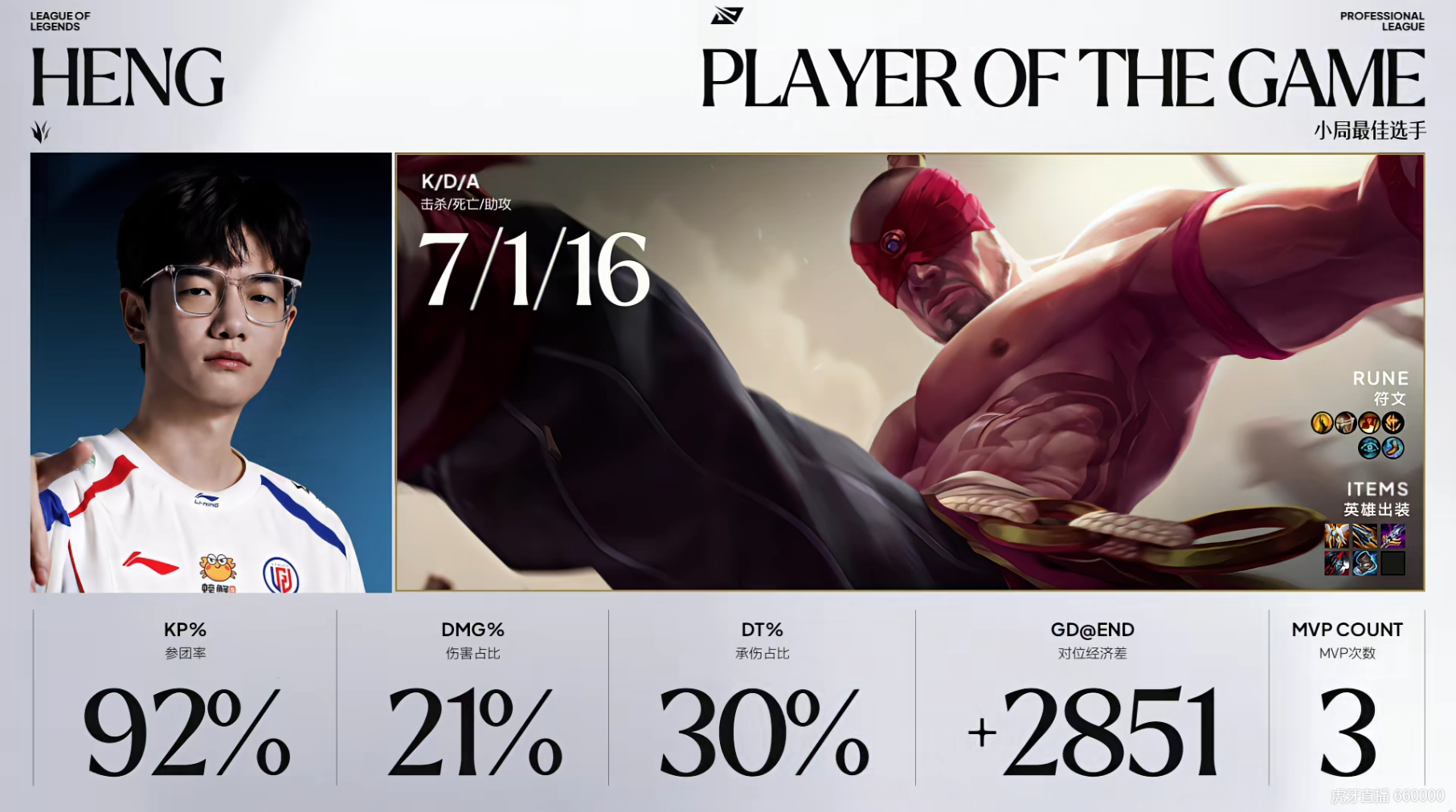 【2026LPL第三赛段 TES 0-1 LGD】MVP给到了HengTES对战