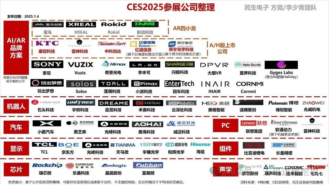 CES2025，全球最具影响力的科技盛会，在美国拉斯维加斯举行，网上找到的关于此