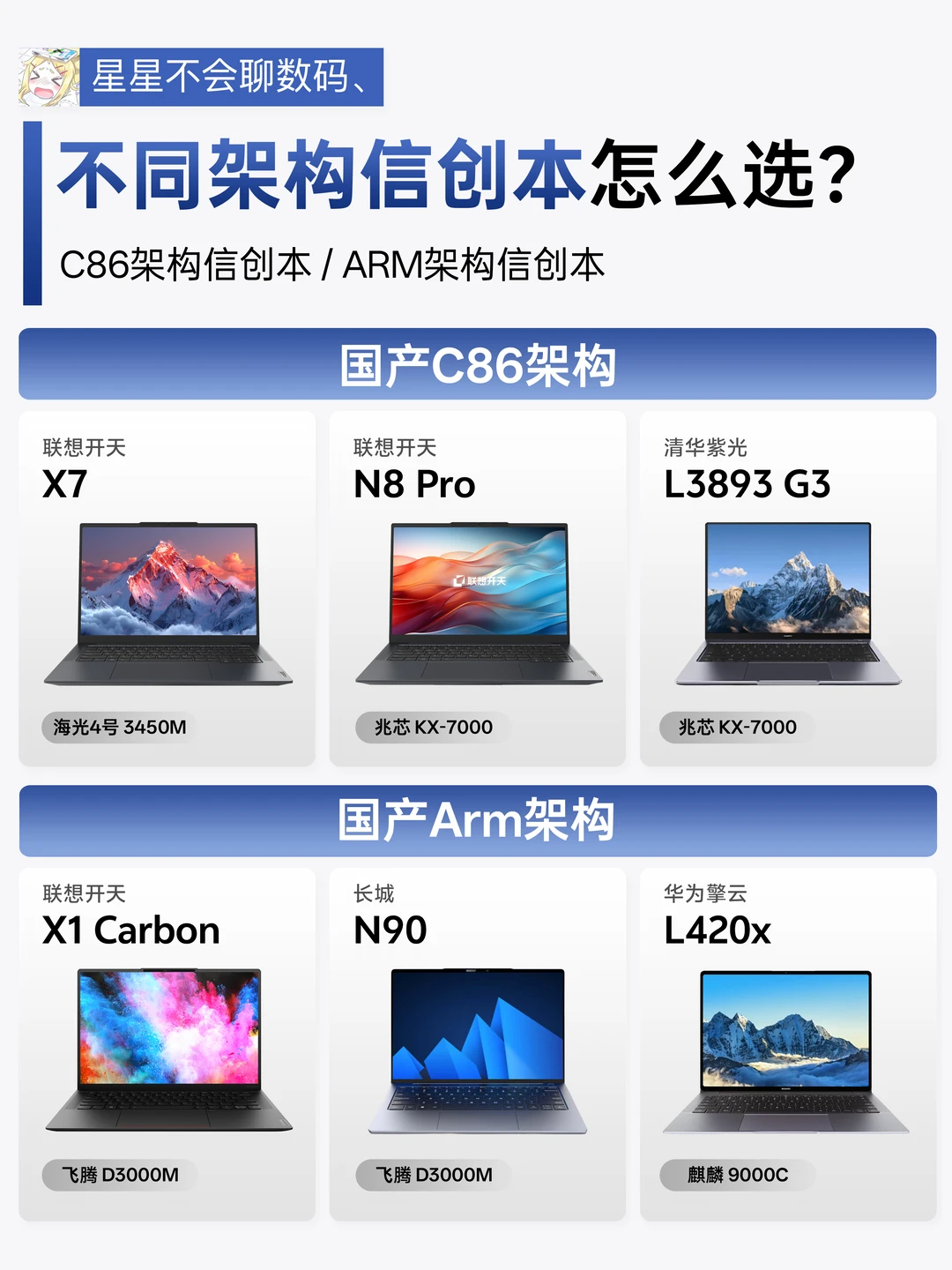 按架构选信创｜C86/ARM 两大阵营这么选