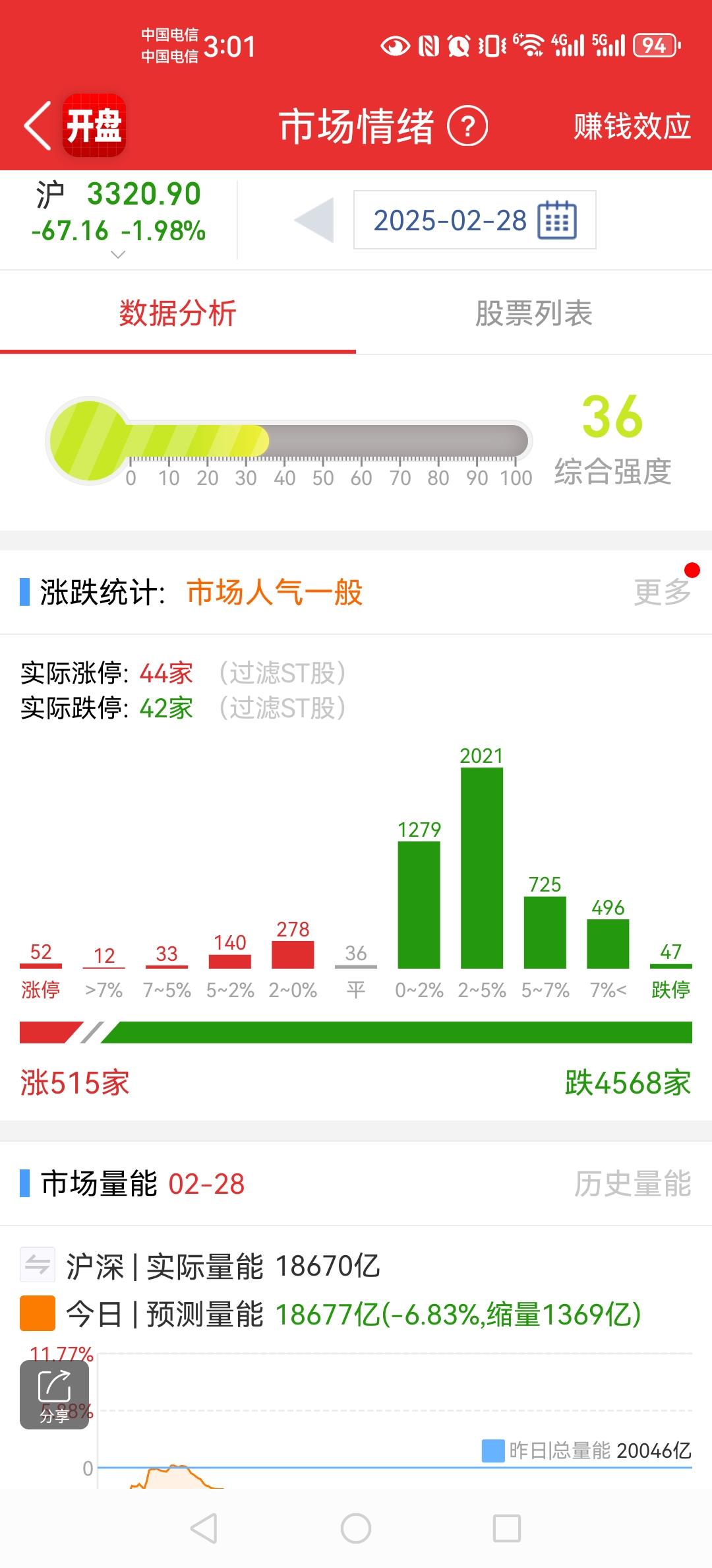 财经 股民 韭菜 交易 投资