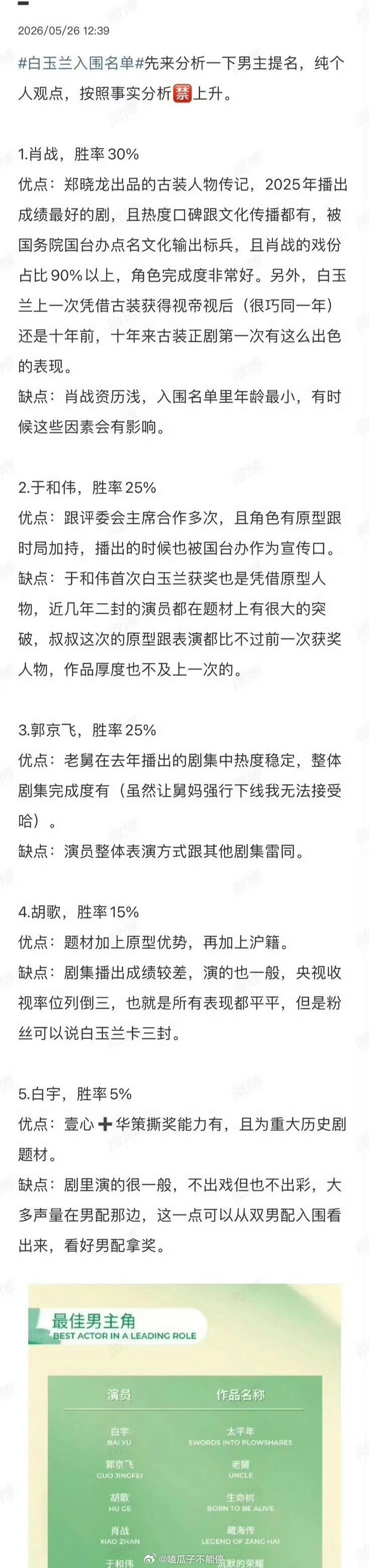 网友预测白玉兰视帝，你们怎么看？ 