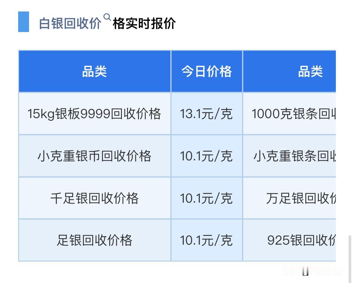 白银报价！各品种白银回收报价多少？及白银行情走势分析！

那么来看看，今天白银回