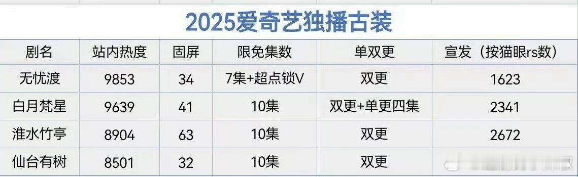 心疼🥝三秒，争取暑假档一举破万[揣手] ​​​