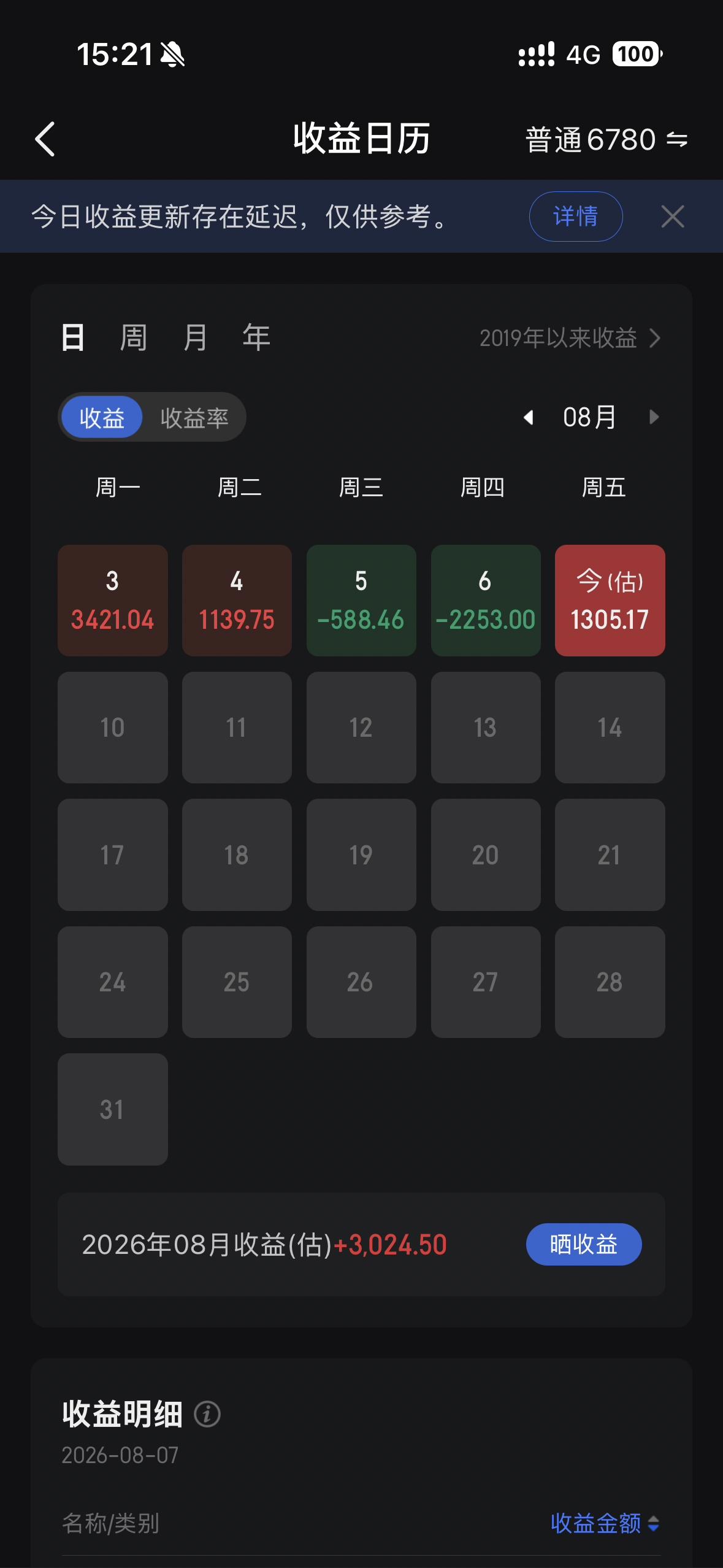 一周结束，在连续2天亏损后今天终于红了，截止本周目前我的账户是浮盈的，虽然不多好