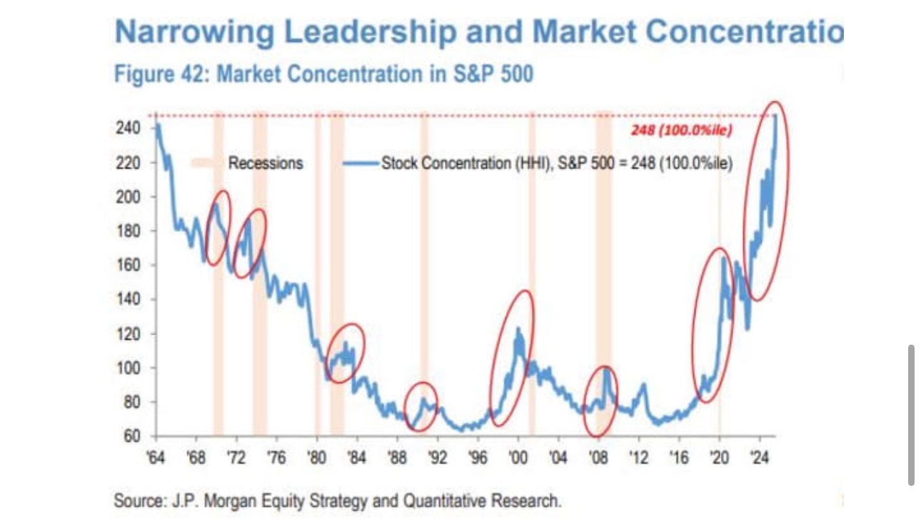 摩根大通刚刚超越了华尔街对明年标普500指数最乐观的预测 美股美股 华尔街已经在