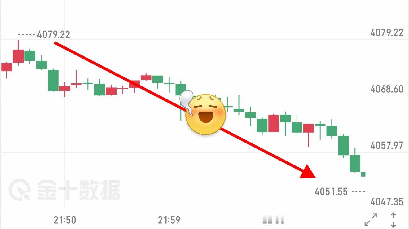 箜 箪  7 ：4078  — 4057 ，➕ 21 碘（ 4112 ）黄金现货