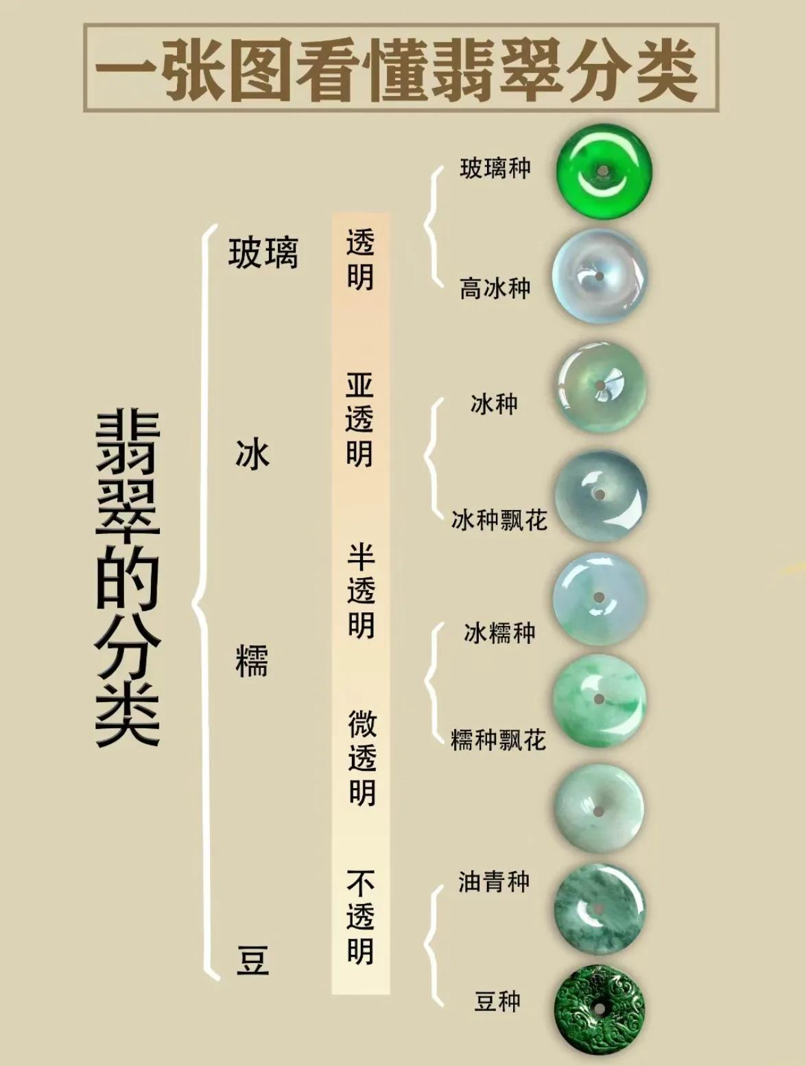 一张图看懂：翡翠的种水