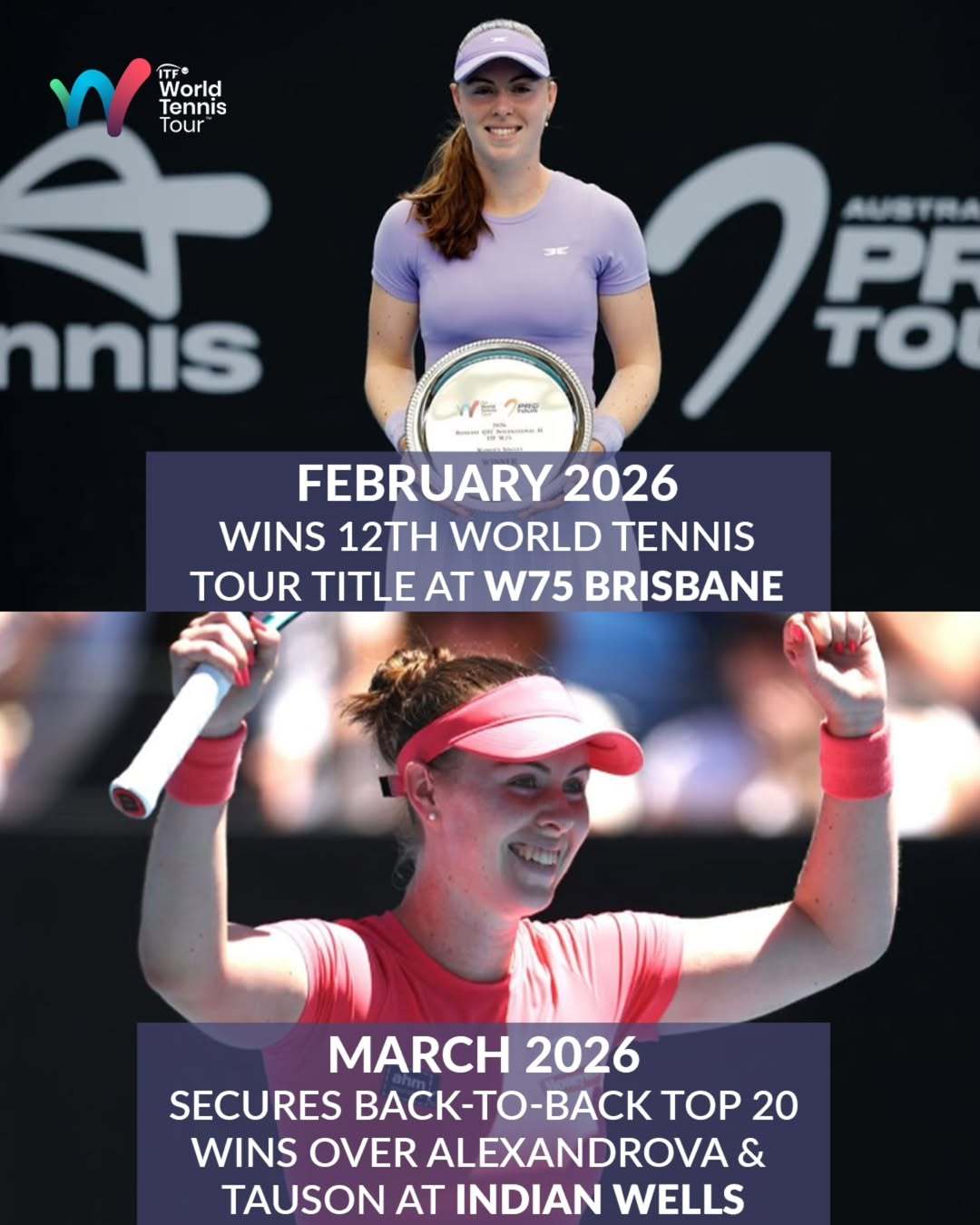 W75布里斯班站冠军➡️WTA1000赛八强印第安维尔斯1000赛，来自澳大利亚