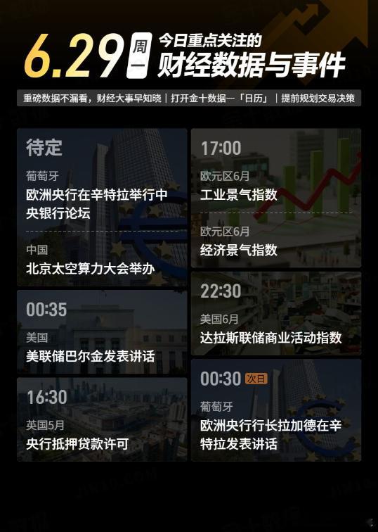 今日重点关注的财经数据与事件：2026年6月29日 周一① 待定 欧洲央行举行中