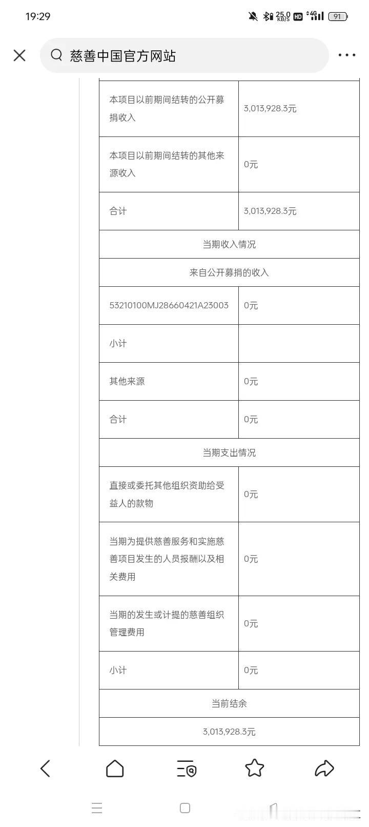 三百万救两只猫，那三百万都用在了哪里？
在某站刷到三百万救猫后续，看到了这张表。