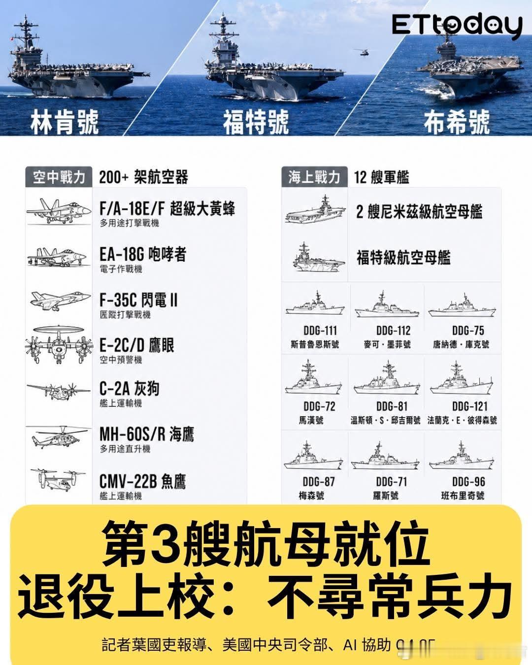 美伊停火协议到期美軍第三艘航空母艦「布希號」已正式抵達中東轄區，這也是自2003