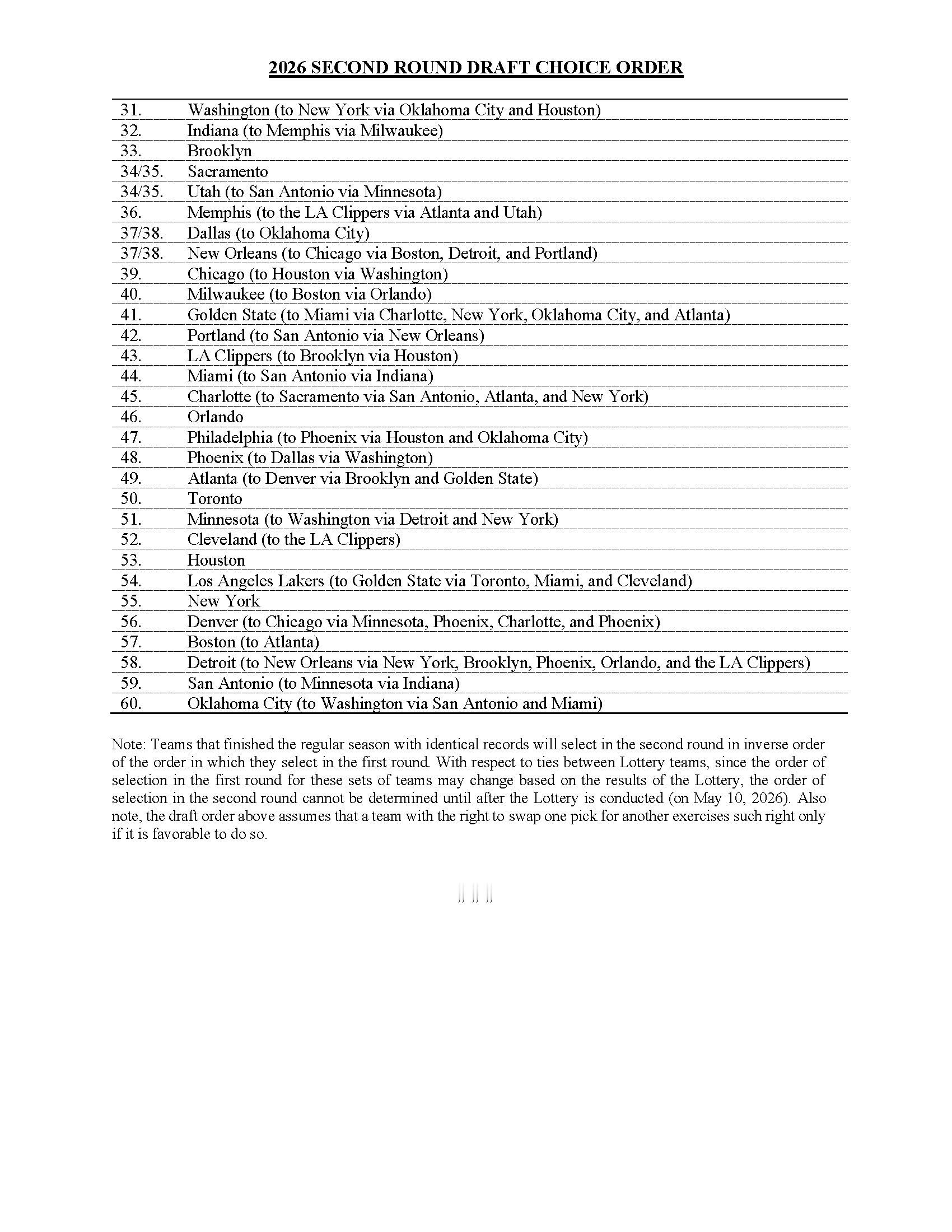 NBA官方公布了2026年选秀乐透概率排名，包括所有平战绩球队的加赛结果。首先，