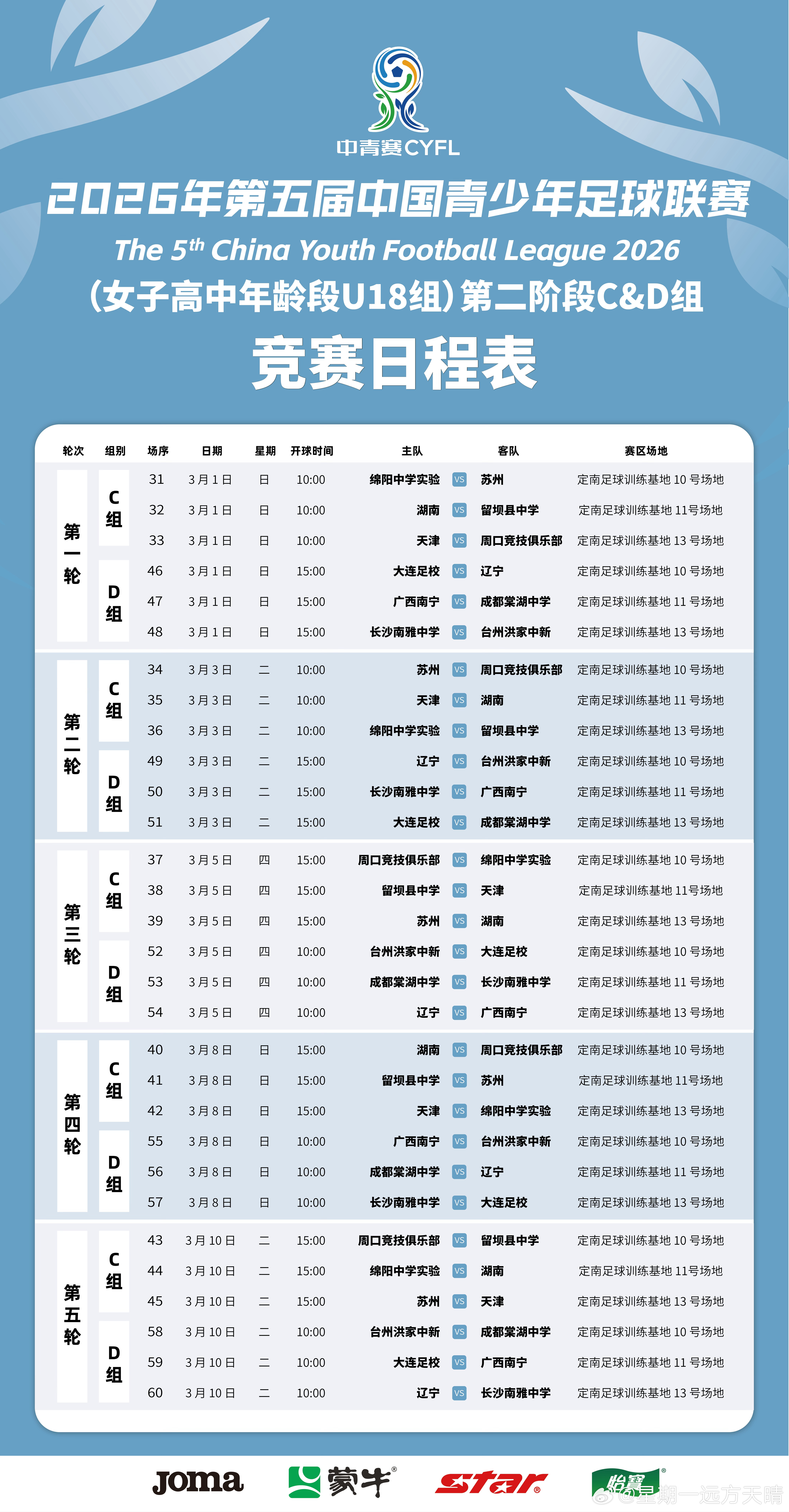 辽宁女足中国青少年足球联赛 辽宁女足U18将于3月1日开始进入第二阶段赛程。排名