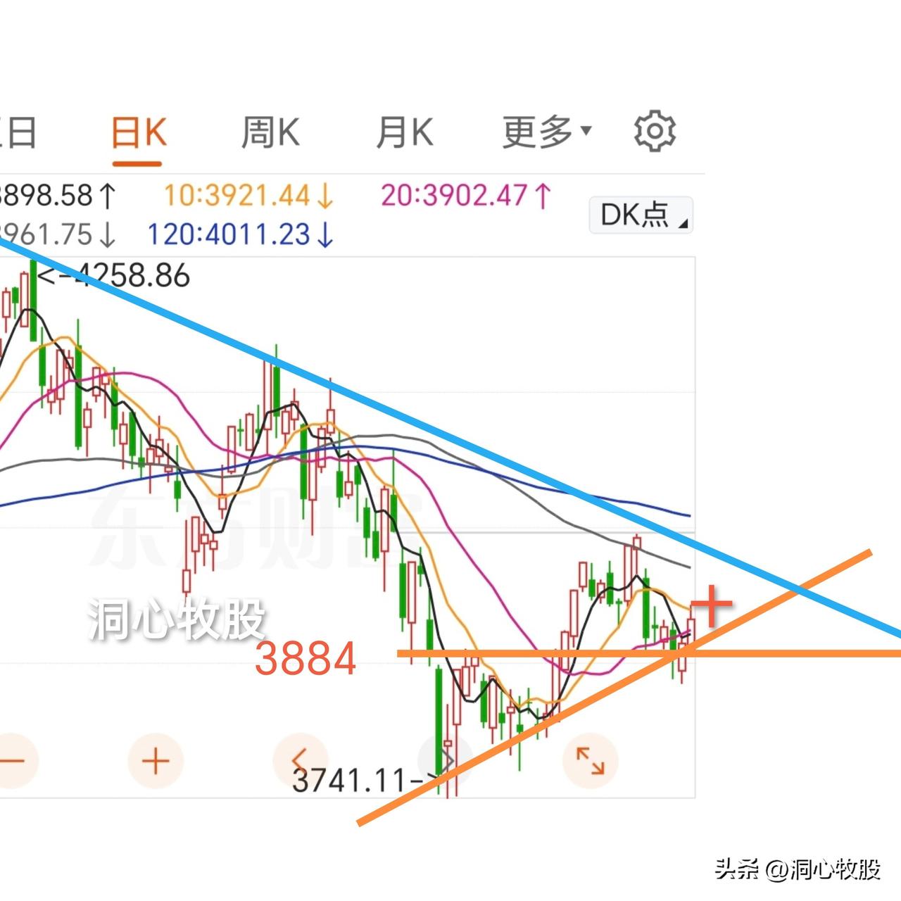 今天继续反弹，各大指数收阳，2946家个股上涨，涨多跌少，明天还能上涨吗？
首先