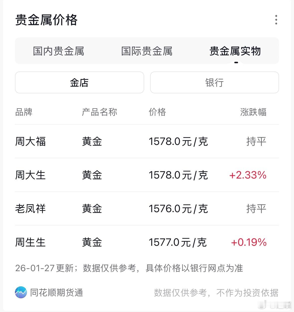 2025年1月到2026年1月，每克黄金大概涨了500元，今年还会接着这个趋势吗