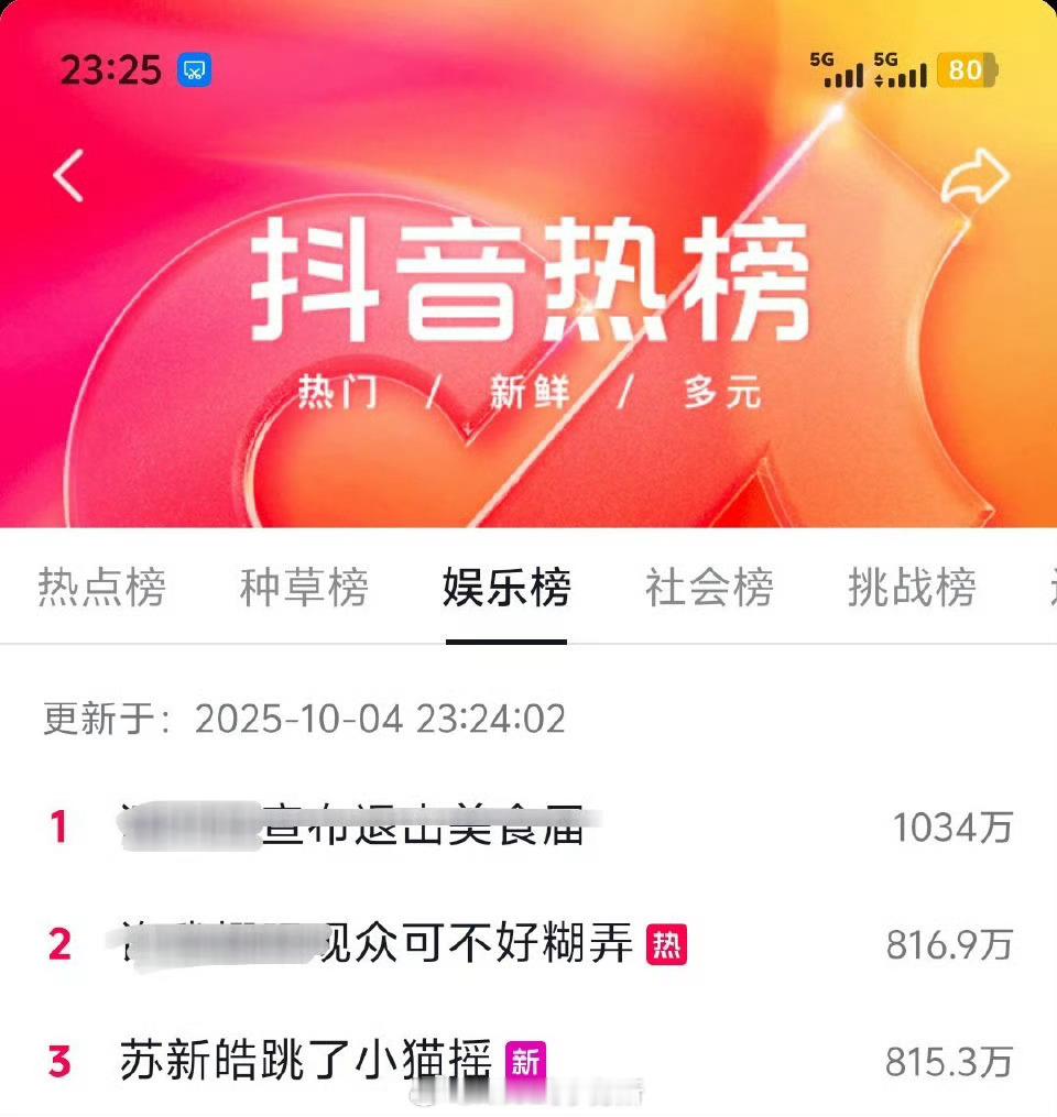 很多人说是为了看苏新皓  hi6播出后苏新皓队内第一个上文娱热搜榜，两个热搜在榜