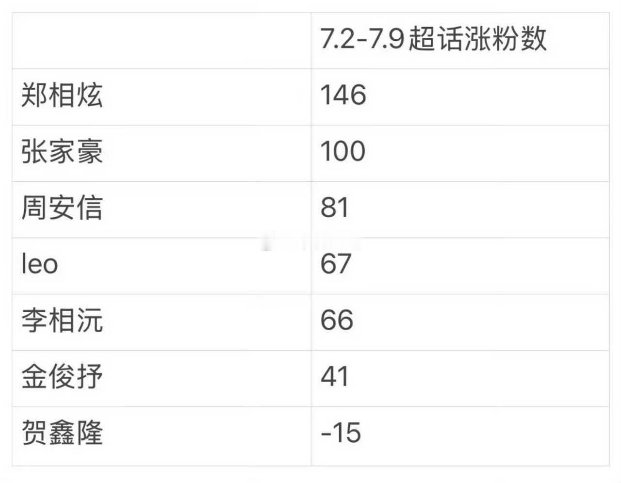 李相沅、贺鑫隆1399，ch芬注氵一起注，跑fo也一起跑 
