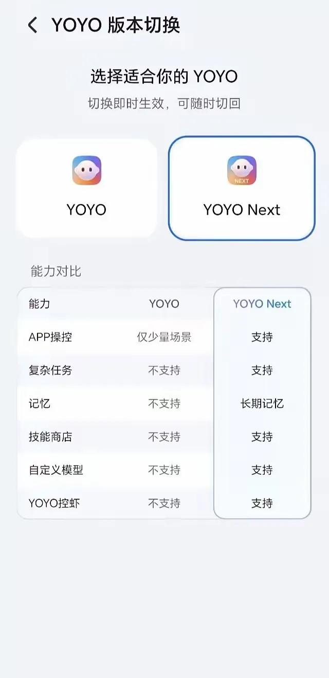 荣耀YOYO双版本可选！YOYO Next才是本次系统更新核心亮点，伴随Magi