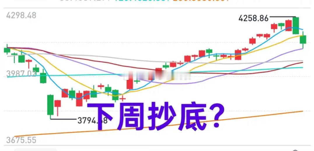 A股：下周市场或迎弱修复，适度把握个股机会！周四周五两个交易日，大盘下挫近140