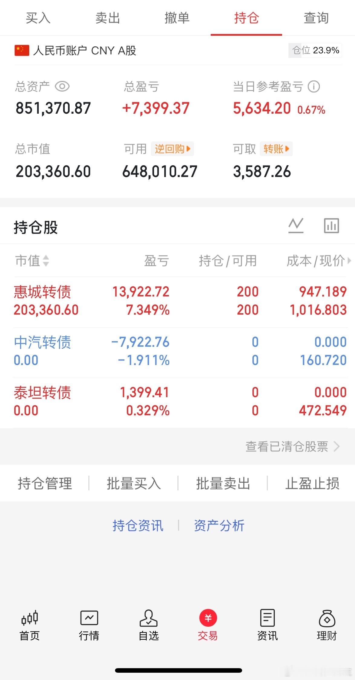 7.24收盘(炒股笔记)40万挑战一年翻5倍第( 21)天当日参考盈亏：+5K惠