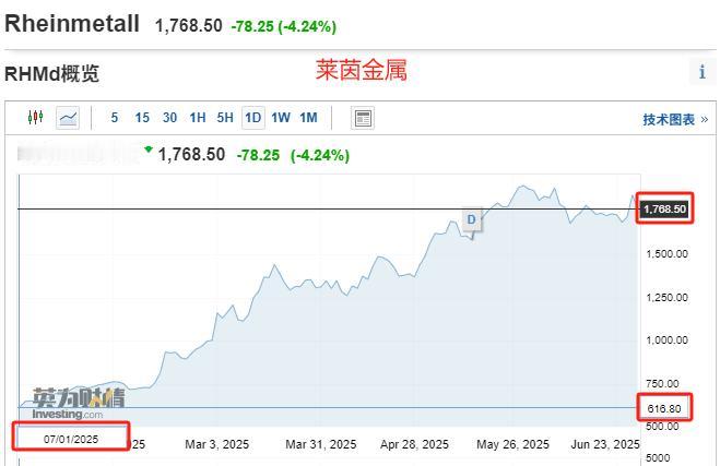 安全是最大的豪华！有没有发现，其实最近炒的就是一个安全：

军事安全 - 军工