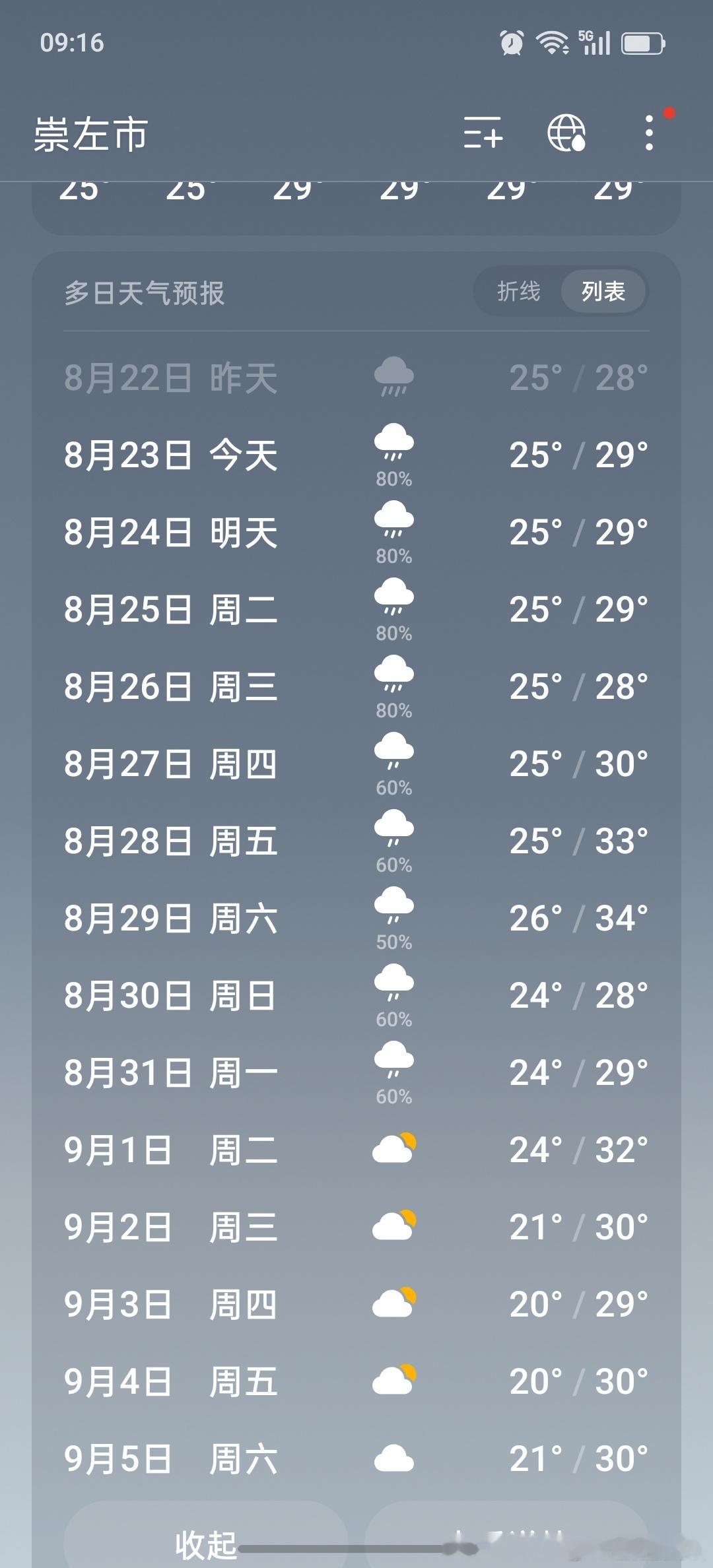 我们这个边境小城崇左市龙州县又被洪水淹了。昨晚连夜搬家，去年暑假期间被淹两次。未