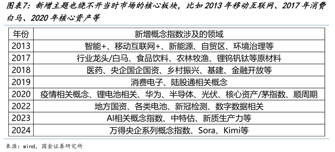 国金策略：历史上看监管“降温”并非行情见顶标志，后续基本面的趋势依旧是核心驱动力