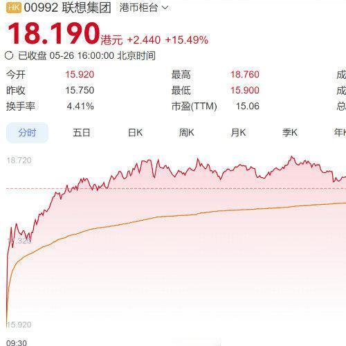 一天暴涨20%！这个被嘲笑了十年的“组装厂”，终于把AI生意做成了印钞机

如果