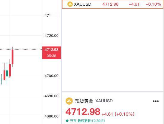 好消息，
现货黄金翻红了。

刚看了一下，
现货黄金情况，
已经率先翻红。
现在