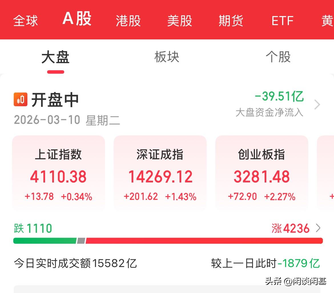 TACO再现，美股隔夜V字拉升，纳指涨幅超1%，亚太市场全线反弹，特朗普说战争已