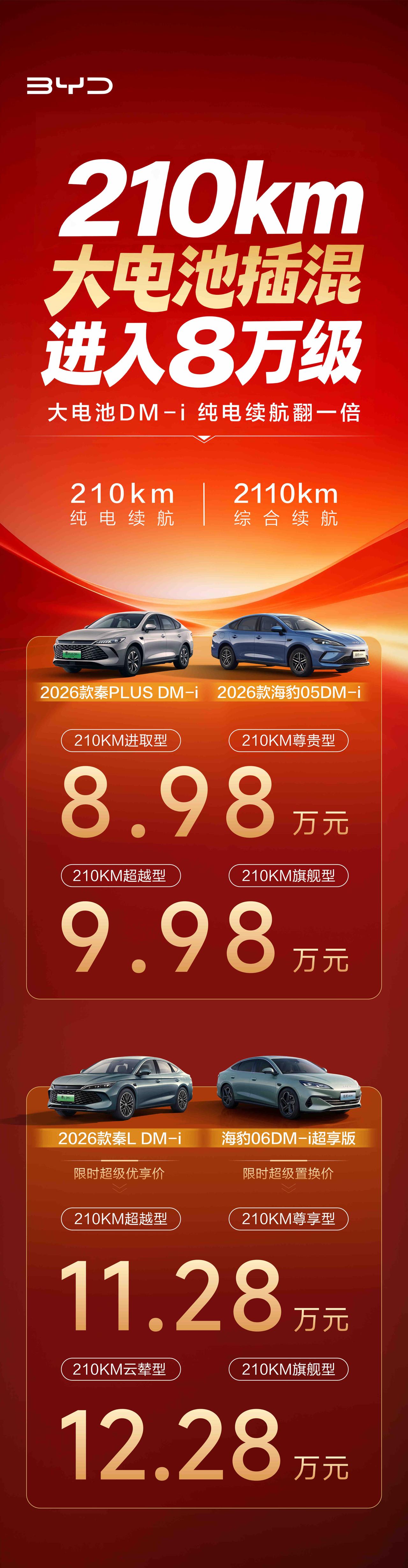 比亚迪在2026年开年对插混市场做了一次非常关键的升级动作，插混电力再加码。1月