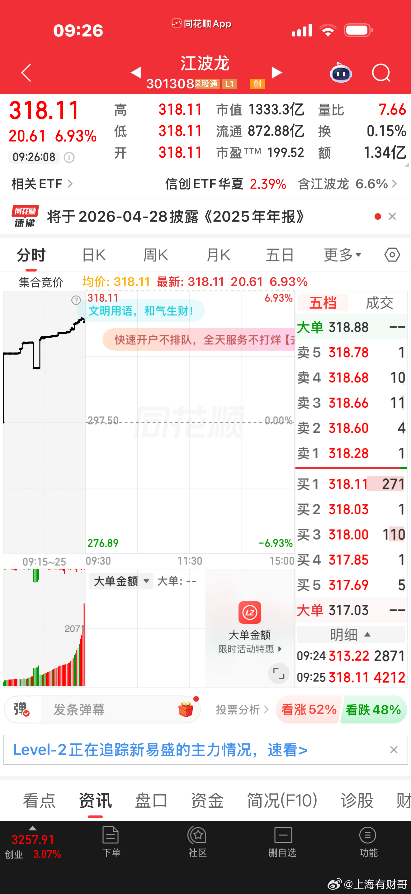 江波龙（301308）：精准预判！今日高开超7%，跟上的兄弟们吃肉了！家人们、兄