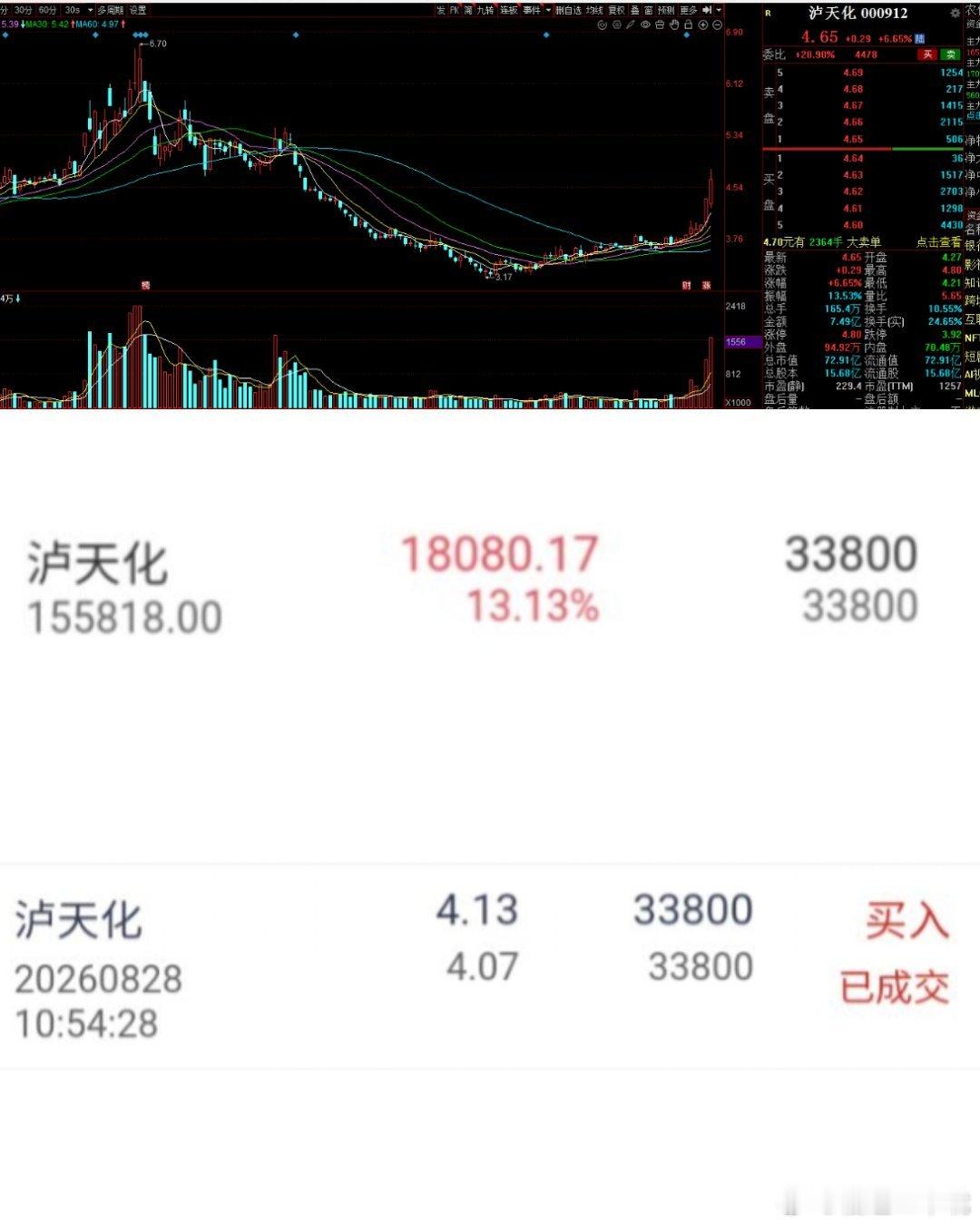 八月收官了，九月今开始来了！ 