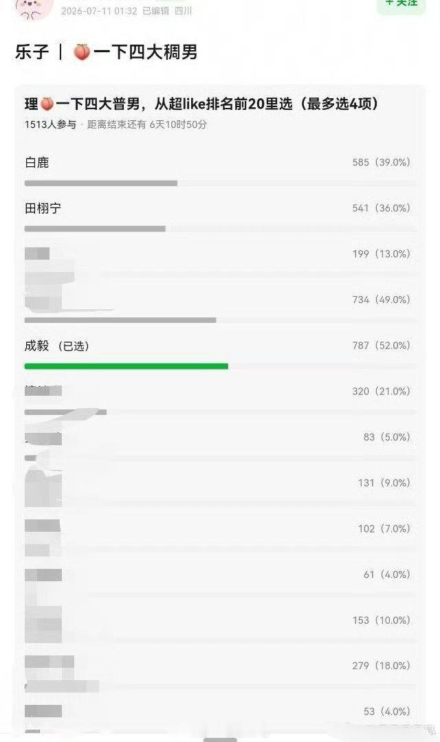 成毅每次在豆瓣四大瞅男评选中都能一骑绝尘，这次居然还有白鹿
