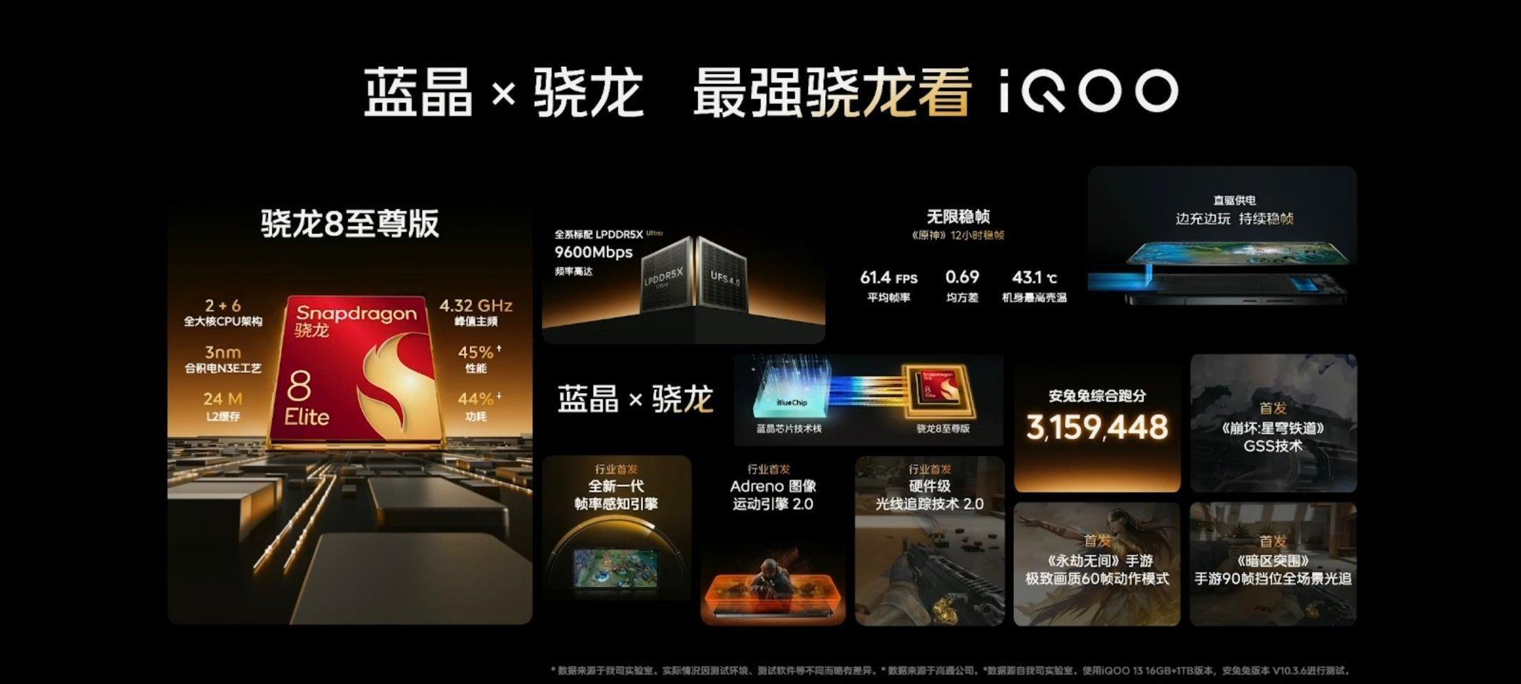 iQOO 13原神连玩12小时稳稳的，这谁顶得住啊，而且跑分316万？！[吃惊]