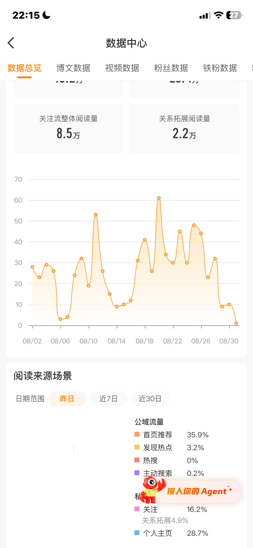 我特么🐏不动了 你们知道吗 每次推流就一点 最多3🥣 ​​​