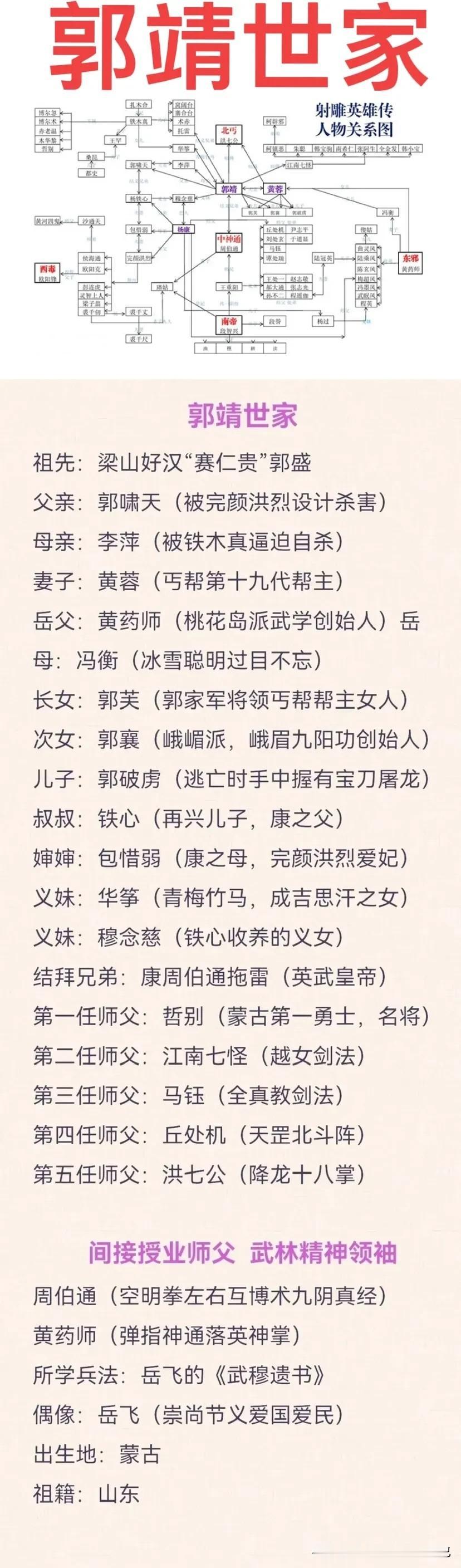 “郭靖世家”有多牛？
结拜兄弟是皇帝，岳父是东邪，师父是北丐，自己差点成为成吉思