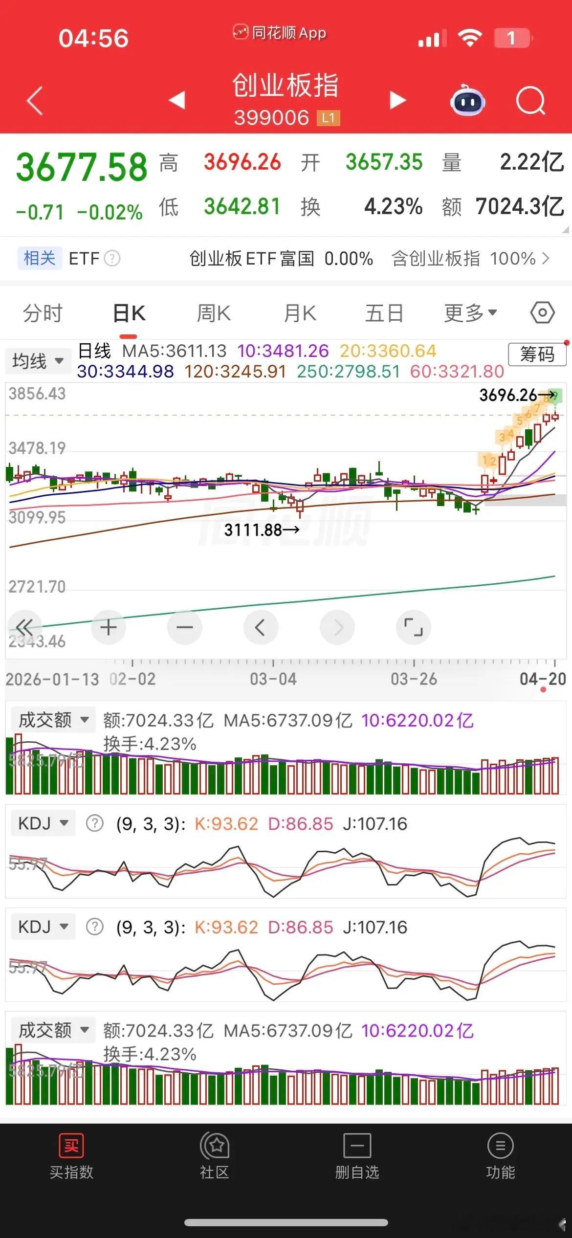 早市前瞻｜外围市场分化震荡，A股放量走强蓄力突破4100点隔夜全球资本市场呈现明