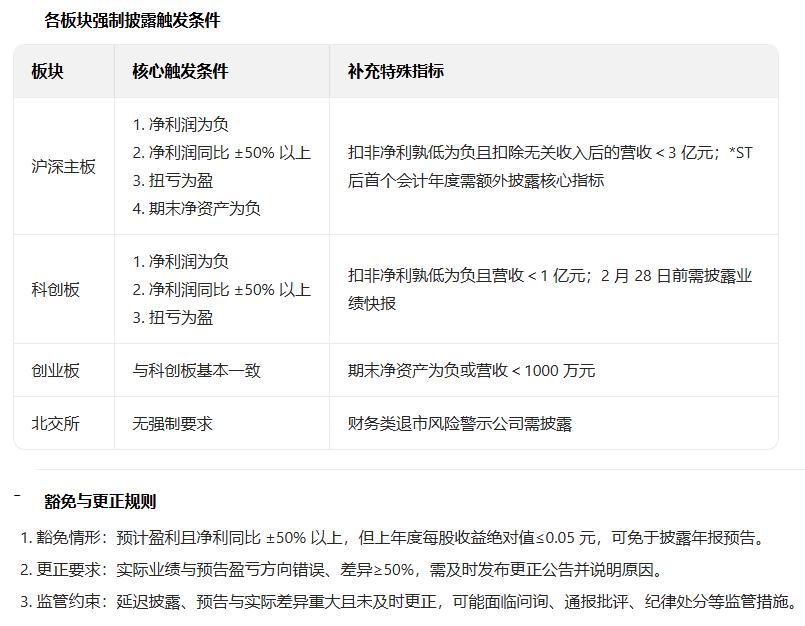 2026年1月结束还余7个交易日，这段时间是年报预告的集中披露期，特别是越临近 