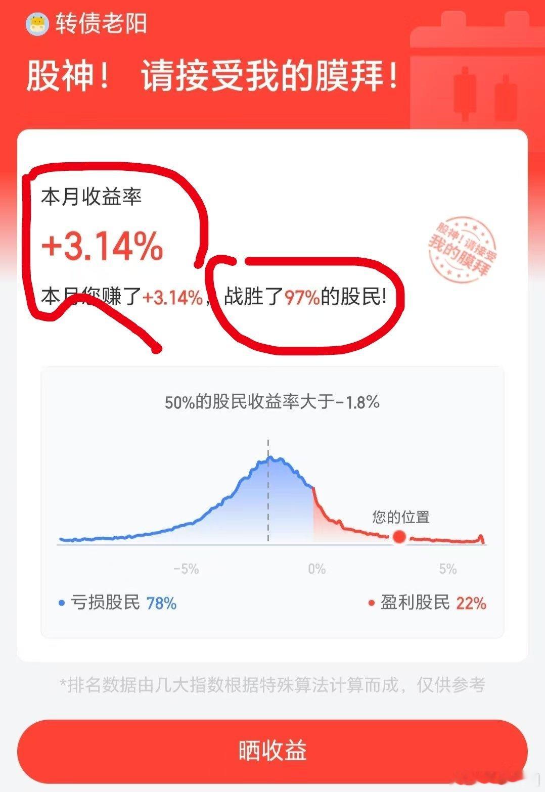 下午有粉丝问我:今天行情这么好为什么不交易？不是不想做，而是我们对行情的预判今天