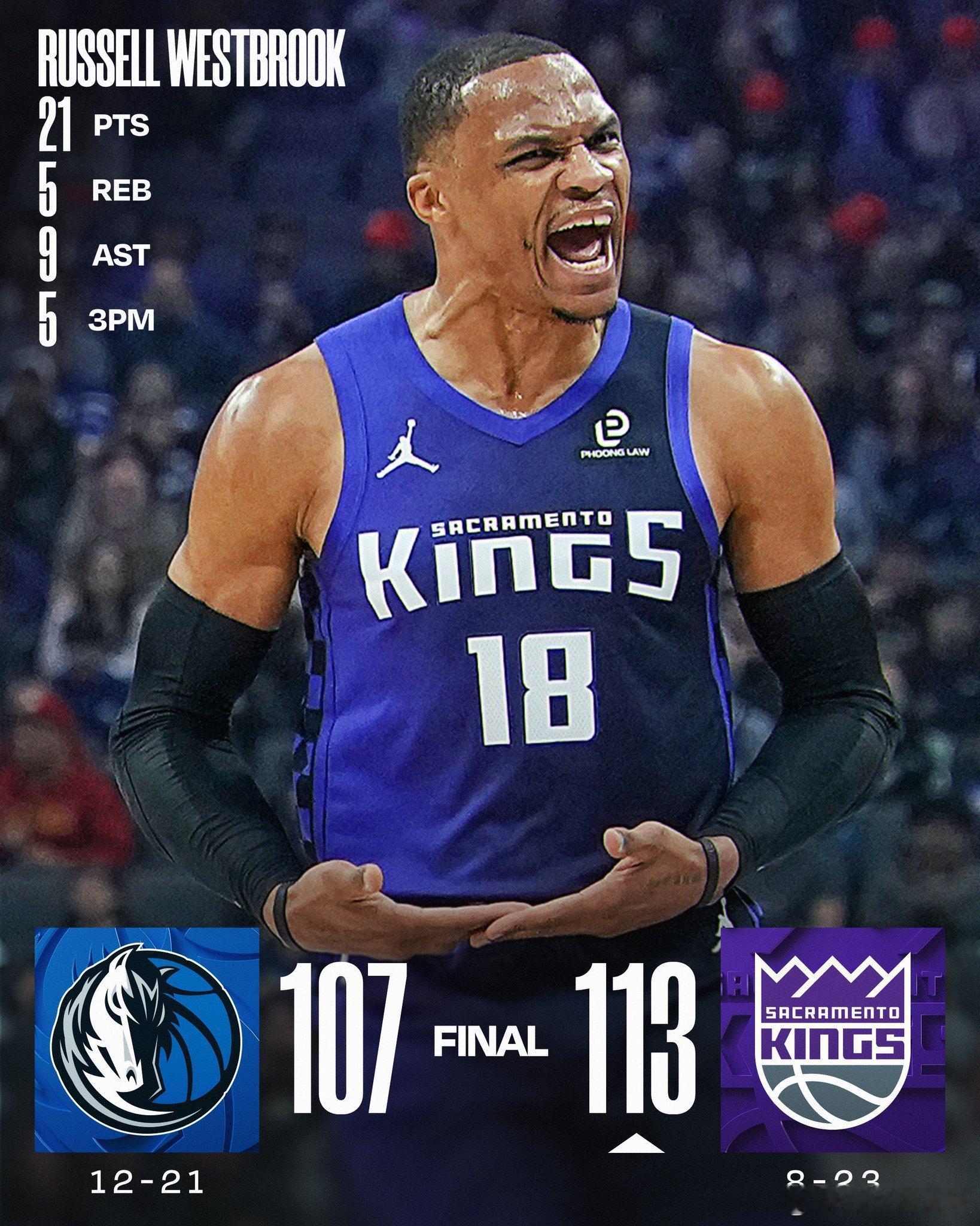 国王113-107战胜独行侠！国王数据：拉塞尔-威斯布鲁克21分5篮板9助攻；基